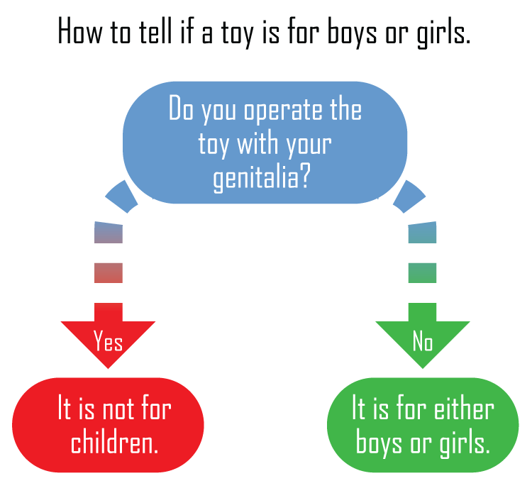 girl-or-boy-toy~2.png